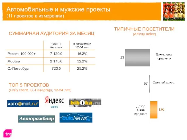 Автомобильные и мужские проекты (11 проектов в измерении) СУММАРНАЯ АУДИТОРИЯ ЗА МЕСЯЦ