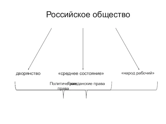 Российское общество