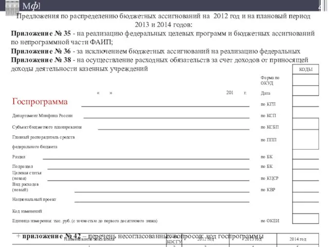 *06.10.2009 Предложения по распределению бюджетных ассигнований на 2012 год и на плановый