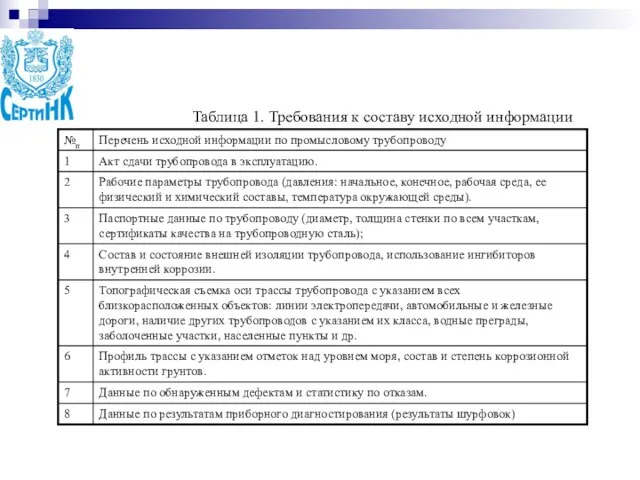 Таблица 1. Требования к составу исходной информации