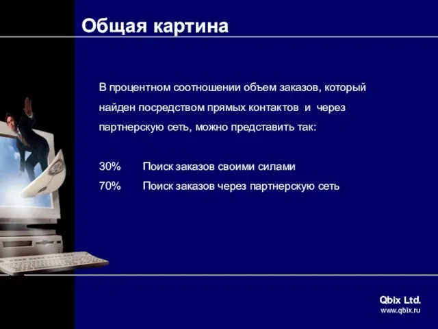 Общая картина В процентном соотношении объем заказов, который найден посредством прямых контактов