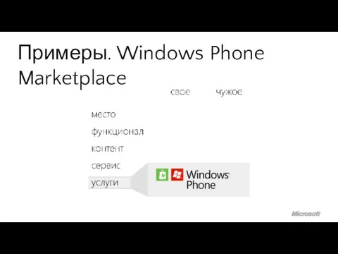 Примеры. Windows Phone Marketplace