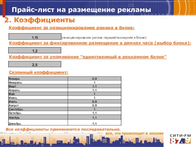 заголовок Прайс-лист на размещение рекламы 2. Коэффициенты Коэффициент за позиционирование ролика в