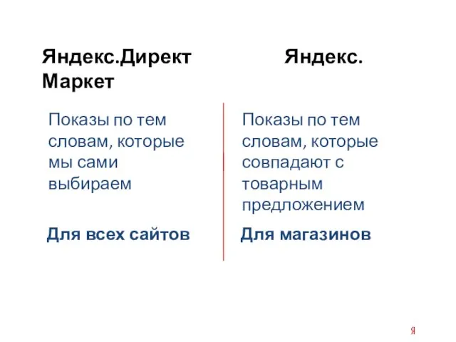 Яндекс.Директ Яндекс.Маркет Показы по тем словам, которые мы сами выбираем Показы по