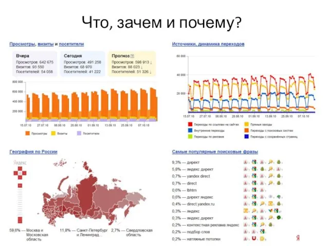 Что, зачем и почему?