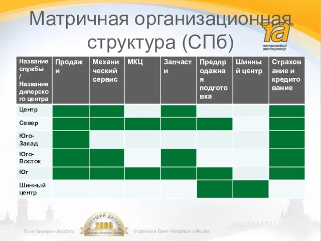 Матричная организационная структура (СПб)