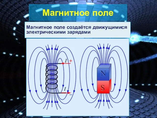 Магнитное поле Магнитное поле создаётся движущимися электрическими зарядами