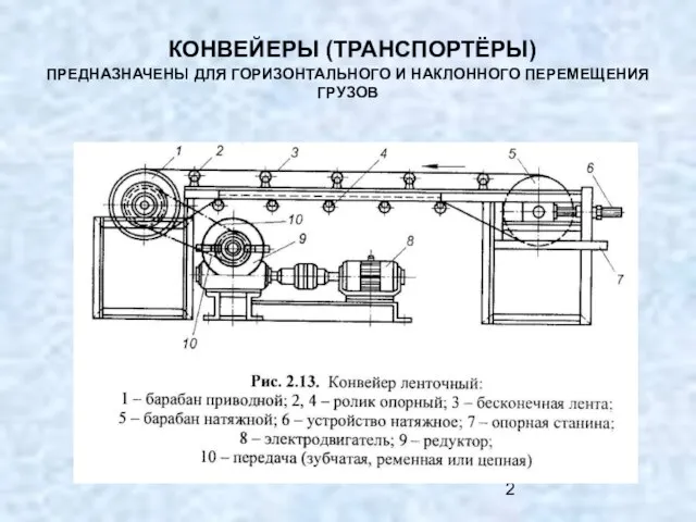 КОНВЕЙЕРЫ (ТРАНСПОРТЁРЫ) ПРЕДНАЗНАЧЕНЫ ДЛЯ ГОРИЗОНТАЛЬНОГО И НАКЛОННОГО ПЕРЕМЕЩЕНИЯ ГРУЗОВ