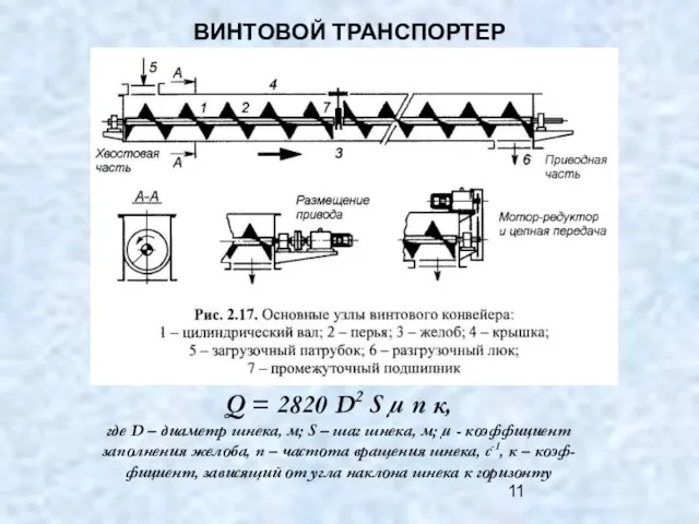 ВИНТОВОЙ ТРАНСПОРТЕР Q = 2820 D2 S µ n к, где D