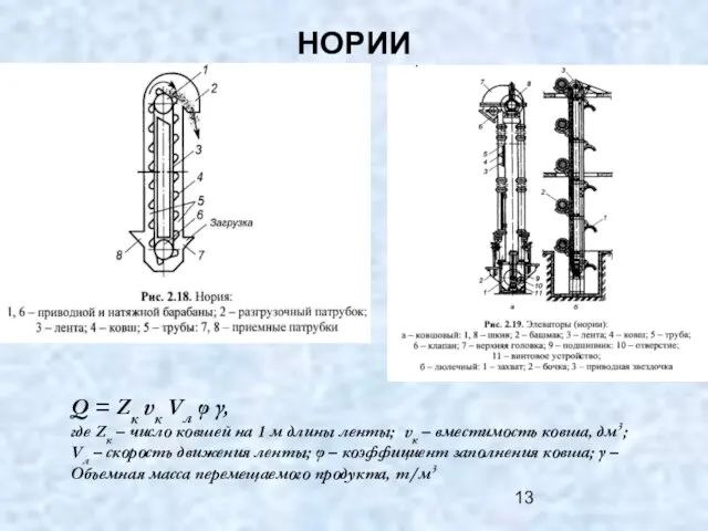 НОРИИ Q = Zк vк Vл φ γ, где Zк – число