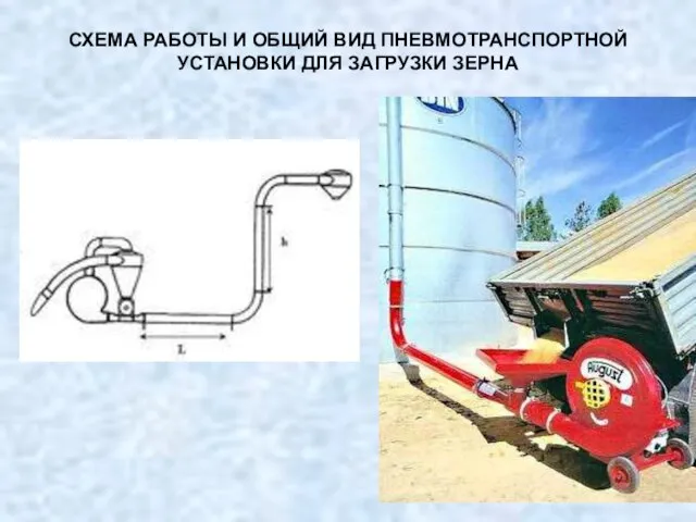 СХЕМА РАБОТЫ И ОБЩИЙ ВИД ПНЕВМОТРАНСПОРТНОЙ УСТАНОВКИ ДЛЯ ЗАГРУЗКИ ЗЕРНА