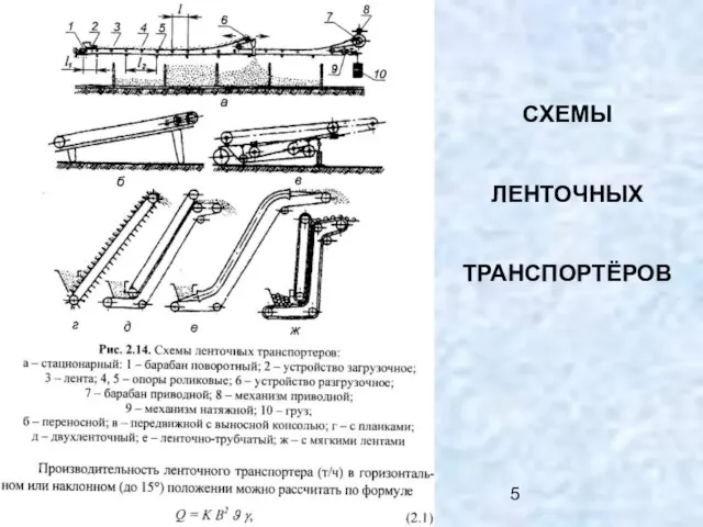 СХЕМЫ ЛЕНТОЧНЫХ ТРАНСПОРТЁРОВ