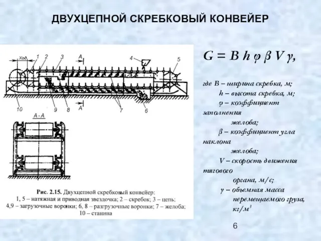 ДВУХЦЕПНОЙ СКРЕБКОВЫЙ КОНВЕЙЕР G = B h φ β V γ, где