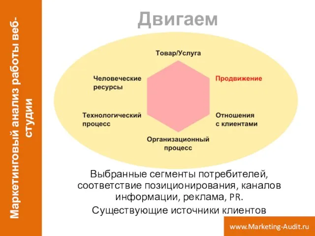 Двигаем Выбранные сегменты потребителей, соответствие позиционирования, каналов информации, реклама, PR. Существующие источники