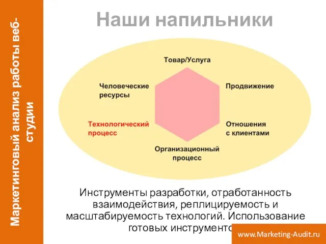 Наши напильники Инструменты разработки, отработанность взаимодействия, реплицируемость и масштабируемость технологий. Использование готовых