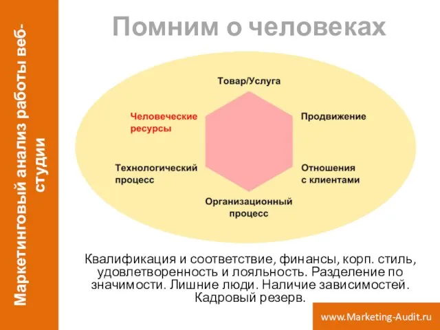 Помним о человеках Квалификация и соответствие, финансы, корп. стиль, удовлетворенность и лояльность.