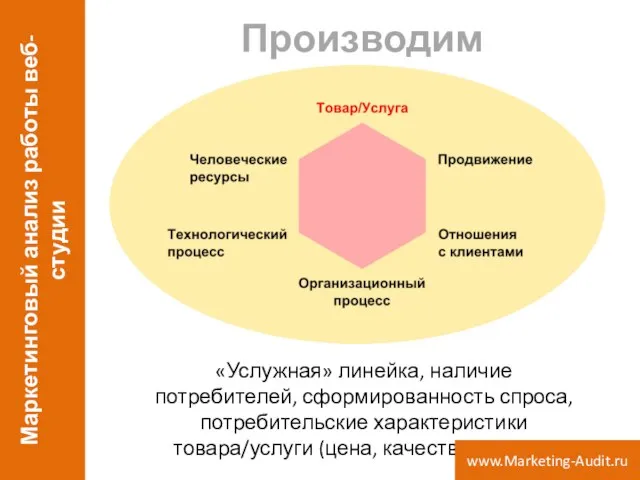 Производим «Услужная» линейка, наличие потребителей, сформированность спроса, потребительские характеристики товара/услуги (цена, качество,