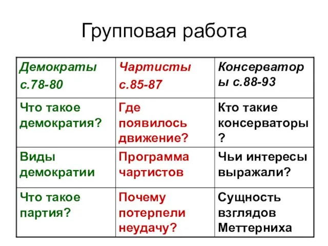 Групповая работа