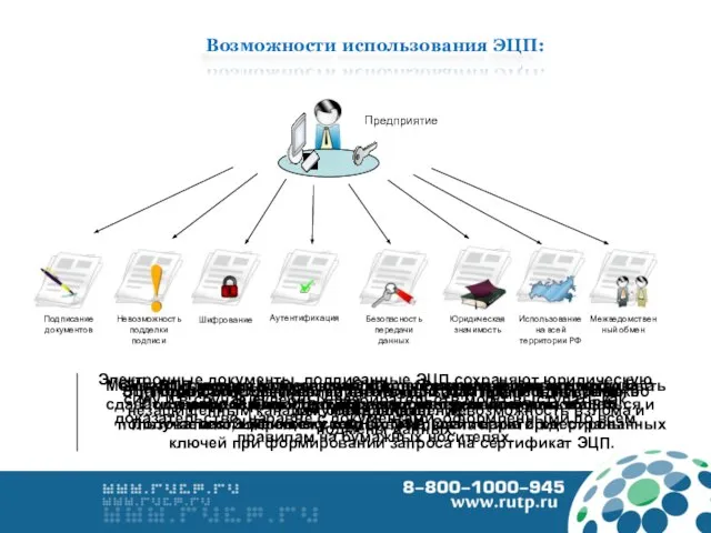 Предприятие ЭЦП имеет такую же силу, как собственноручная подпись подписывающего документ, заверенная