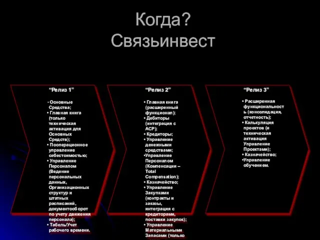 Когда? Связьинвест “Релиз 1” Основные Средства; Главная книга (только техническая активация для