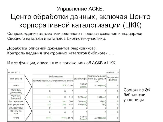 Ученый совет ЦНСХБ, 9 ноября 2011 года Управление АСКБ. Центр обработки данных,