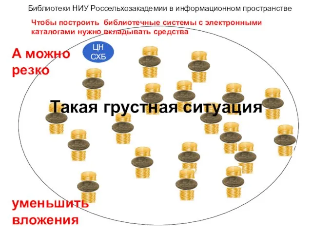 Ученый совет ЦНСХБ, 9 ноября 2011 года Библиотеки НИУ Россельхозакадемии в информационном