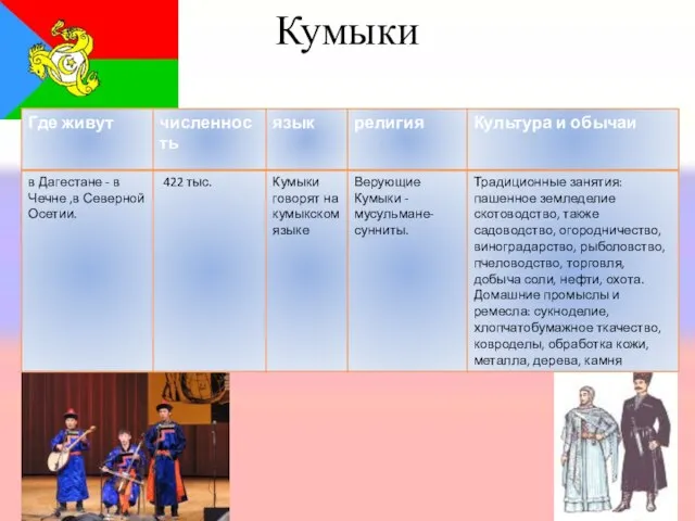 Кумыки