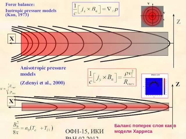 ОФН-15, ИКИ РАН,02.2012 X X Force balance: Isotropic pressure models (Kan, 1973)