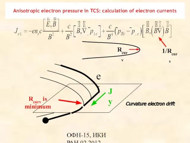 ОФН-15, ИКИ РАН,02.2012 Anisotropic electron pressure in TCS: calculation of electron currents