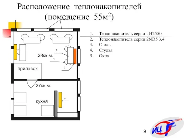 Теплонакопитель серии ТН2550. Теплонакопитель серии 2ND5 3.4 Столы Стулья Окна Расположение теплонакопителей