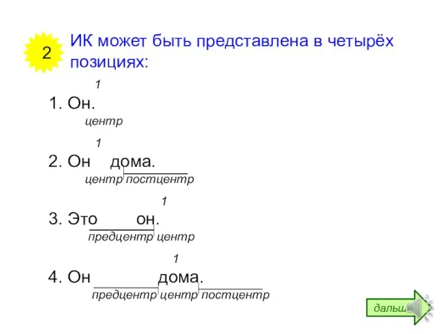 ИК может быть представлена в четырёх позициях: 1 1. Он. центр 1