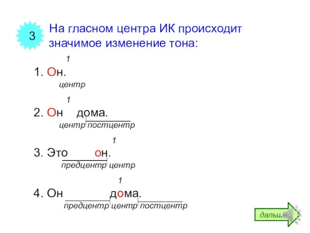 На гласном центра ИК происходит значимое изменение тона: 1 1. Он. центр