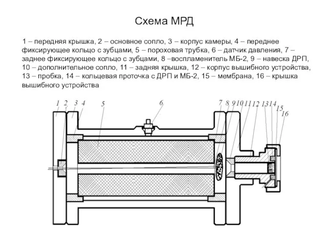 Схема МРД 1 – передняя крышка, 2 – основное сопло, 3 –