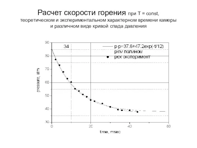Расчет скорости горения при Т = const, теоретическом и экспериментальном характерном времени