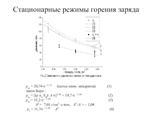 Стационарные режимы горения заряда рт = 20,74 σ –2.15 (метод наим. квадратов)