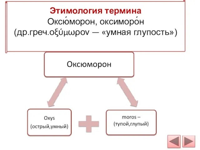 Этимология термина Оксю́морон, оксиморо́н (др.греч.οξύμωρον — «умная глупость»)