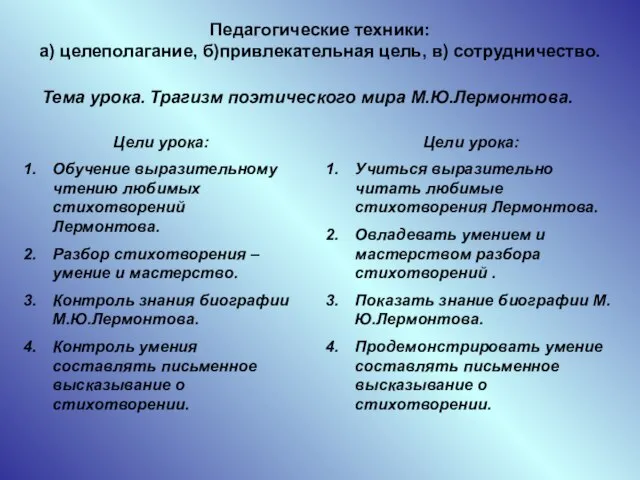 Тема урока. Трагизм поэтического мира М.Ю.Лермонтова. Цели урока: Учиться выразительно читать любимые