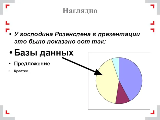 Наглядно У господина Розенспена в презентации это было показано вот так: Базы данных Предложение Креатив