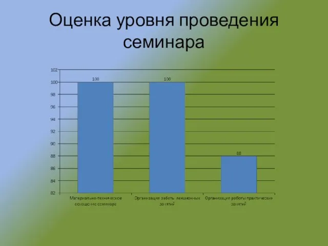 Оценка уровня проведения семинара