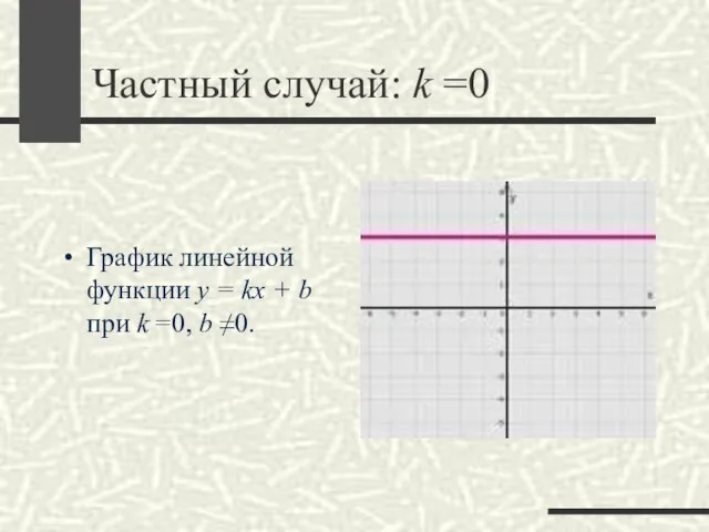 Частный случай: k =0 График линейной функции y = kx + b