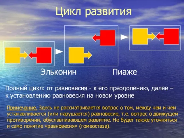 Цикл развития Эльконин Пиаже Полный цикл: от равновесия - к его преодолению,