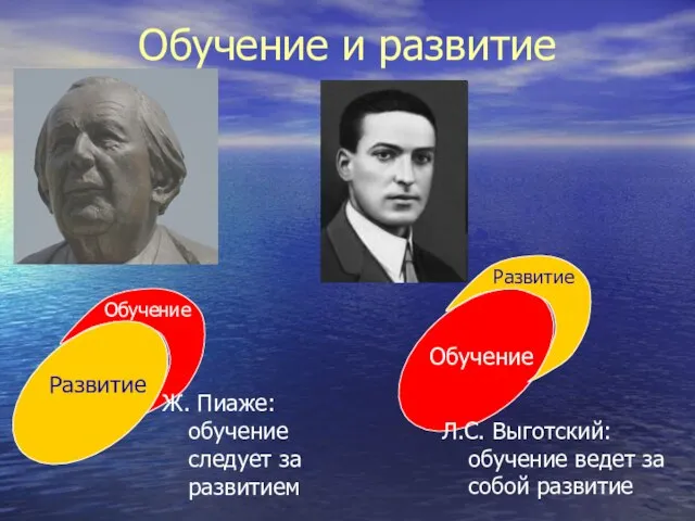 Ж. Пиаже: обучение следует за развитием Л.С. Выготский: обучение ведет за собой развитие Обучение и развитие