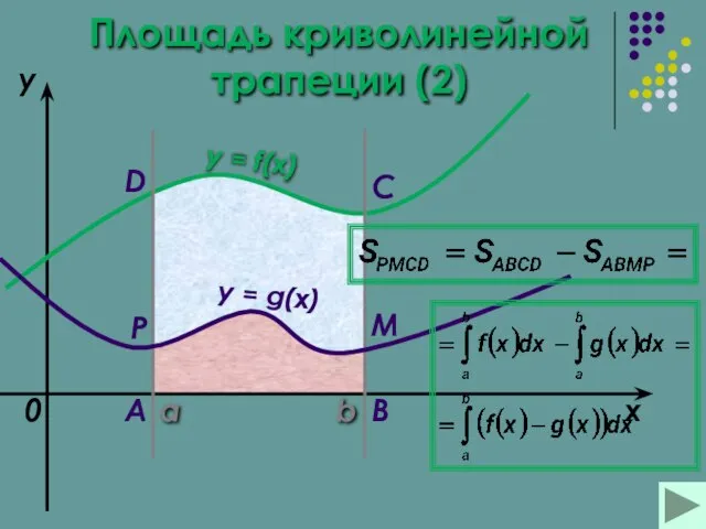 a b x y y = f(x) 0 y = g(x) A