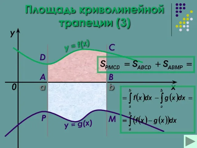 a b x y y = f(x) 0 y = g(x) A