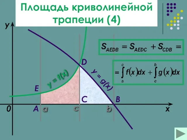 a b x y y = f(x) 0 y = g(x) A