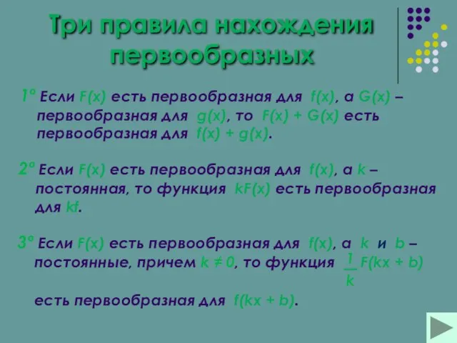 Три правила нахождения первообразных 1º Если F(x) есть первообразная для f(x), а