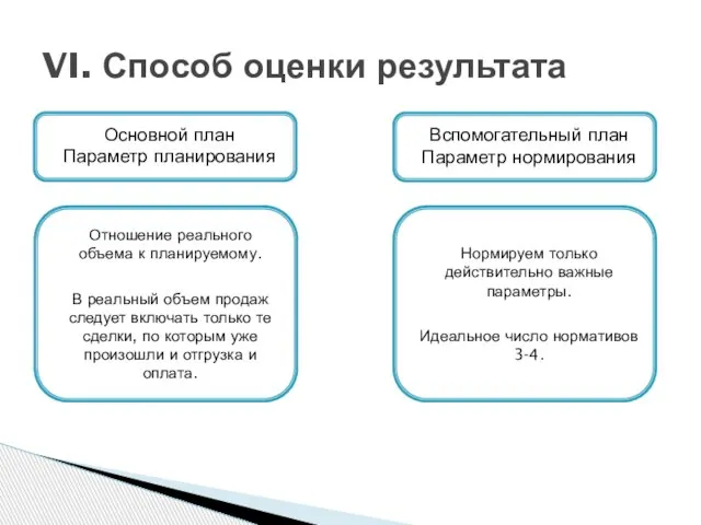 VI. Способ оценки результата Основной план Параметр планирования Вспомогательный план Параметр нормирования