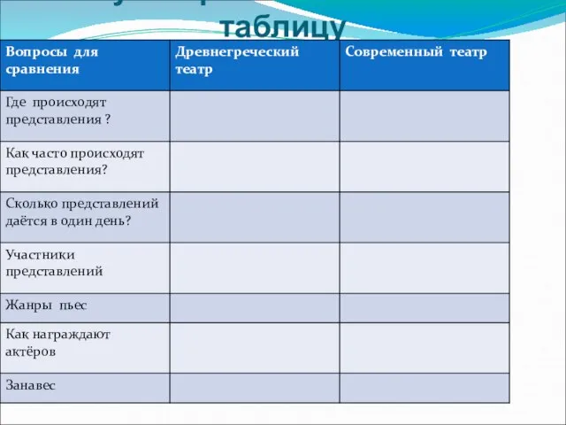 Слушая рассказ – заполняй таблицу