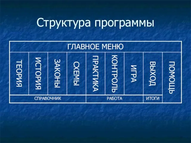 Структура программы