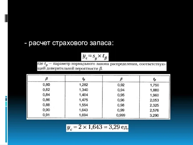 - расчет страхового запаса: